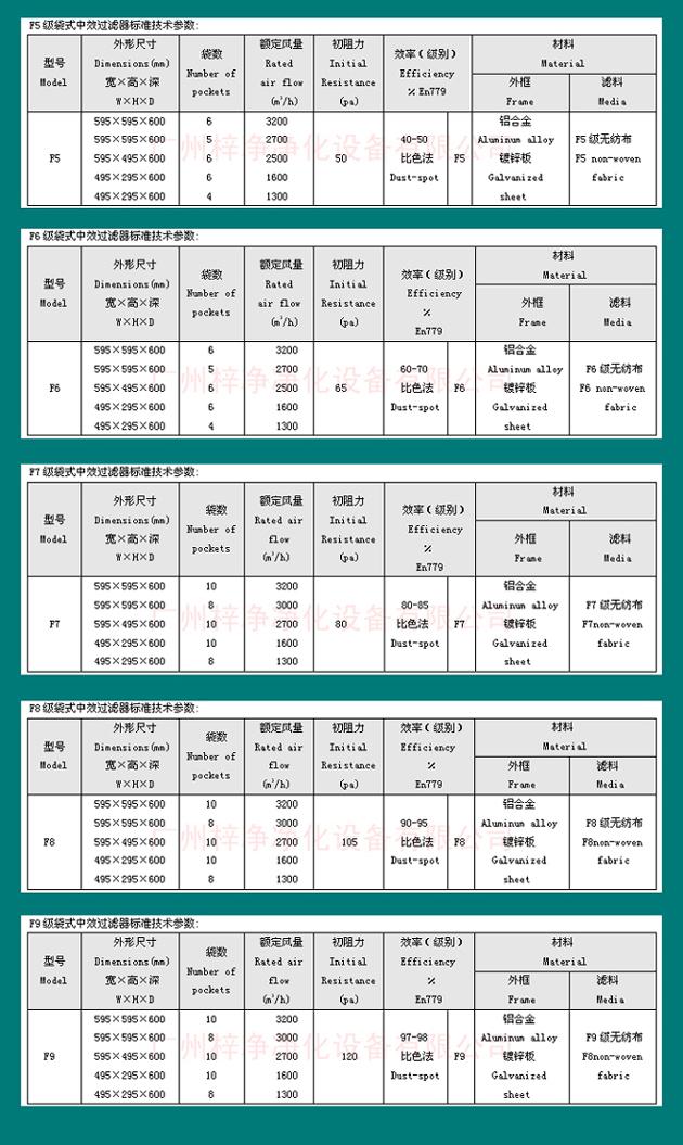 組合式空調袋式中效過濾器尺寸規(guī)格 組合式空調袋式中效過濾器尺寸規(guī)格