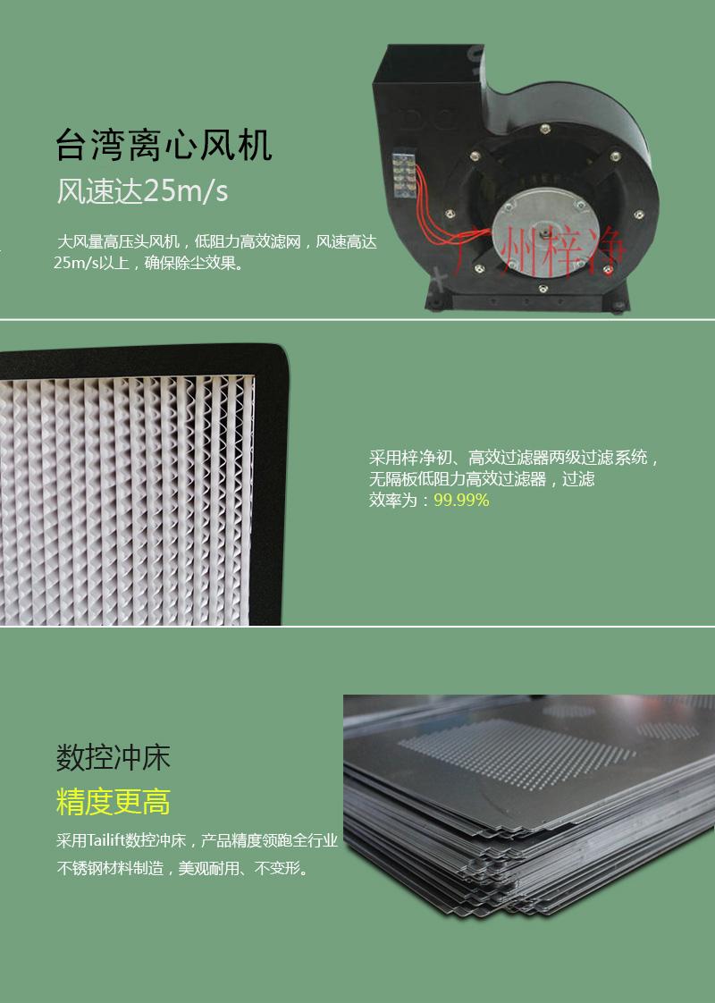 平移門風淋室風機 平移門風淋室風機